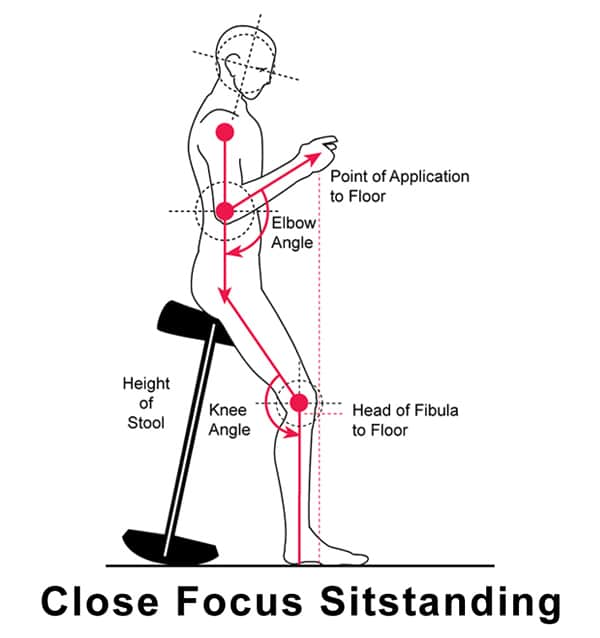 diagram of close focus sitstanding posture